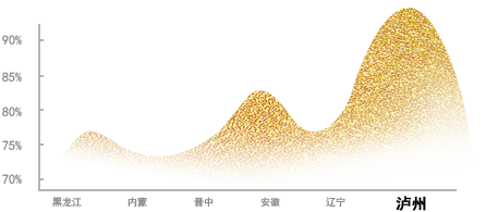 liang_graph2